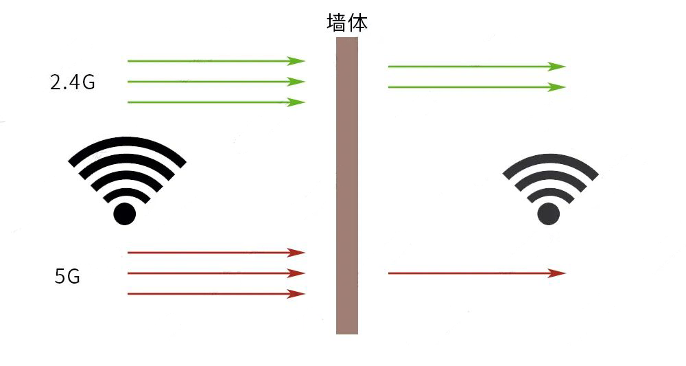 哈爾濱學區(qū)房